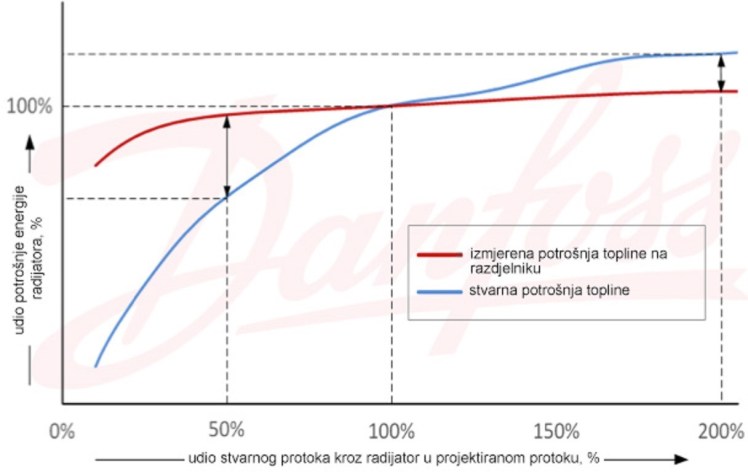 1. Razdjelnik nije mjerni uređaj